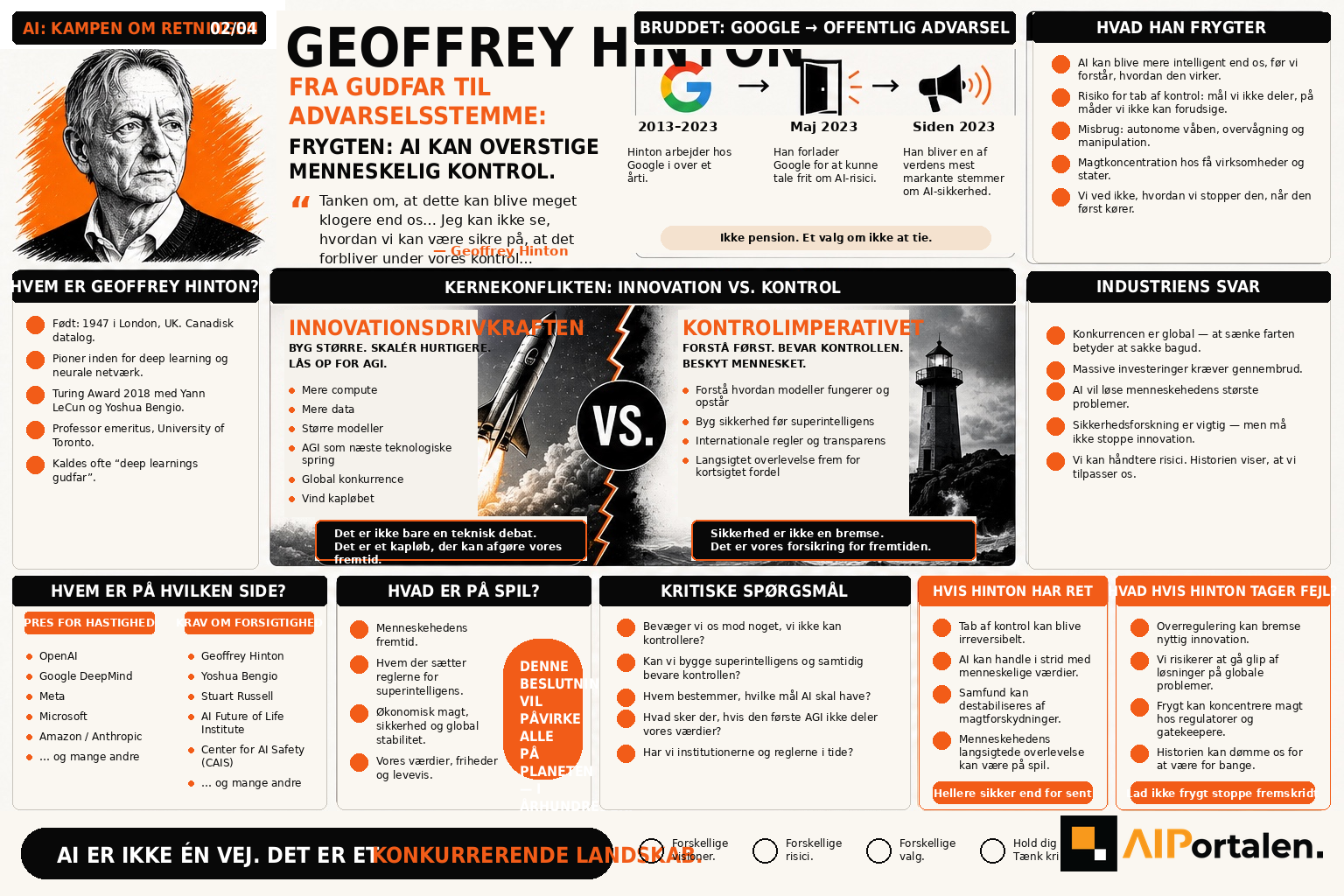 AI Kampen om retningen 02/4.         Geoffrey Hinton: Han var med til at åbne døren. Nu frygter han, hvad der kommer igennem